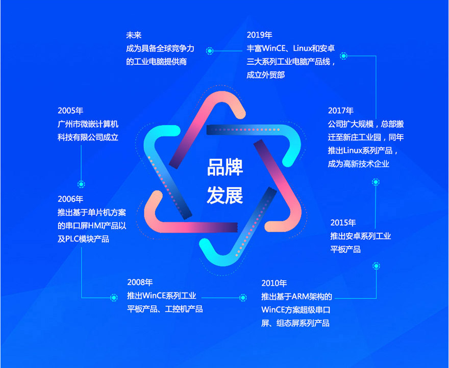企業(yè)介紹